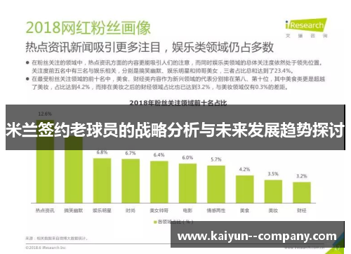 米兰签约老球员的战略分析与未来发展趋势探讨