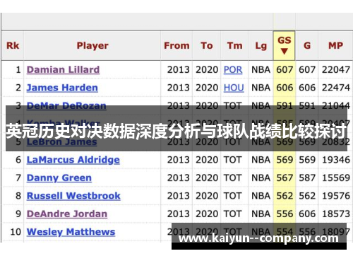 英冠历史对决数据深度分析与球队战绩比较探讨