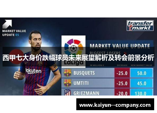 西甲七大身价跌幅球员未来展望解析及转会前景分析