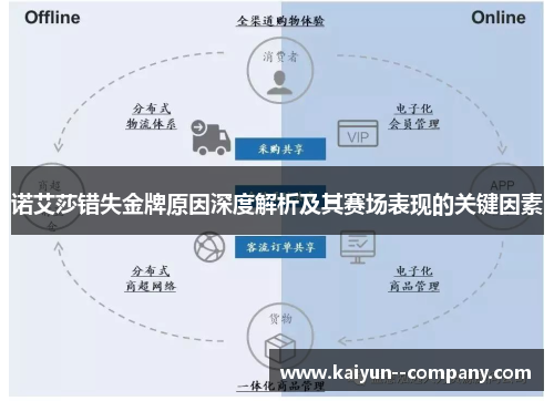 诺艾莎错失金牌原因深度解析及其赛场表现的关键因素