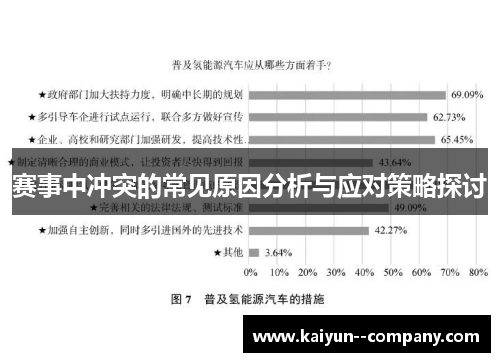 赛事中冲突的常见原因分析与应对策略探讨
