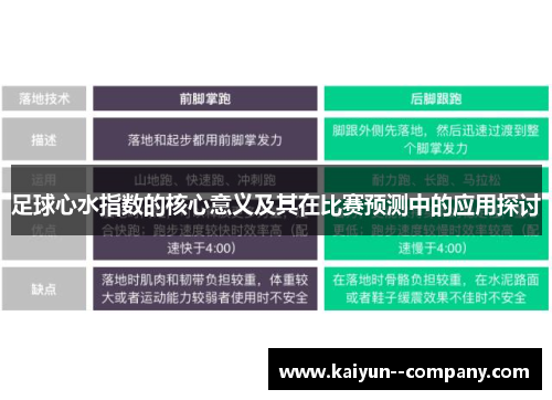足球心水指数的核心意义及其在比赛预测中的应用探讨