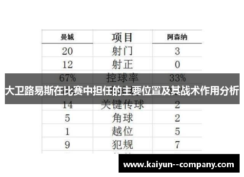 大卫路易斯在比赛中担任的主要位置及其战术作用分析