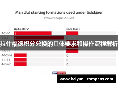 拉什福德积分兑换的具体要求和操作流程解析