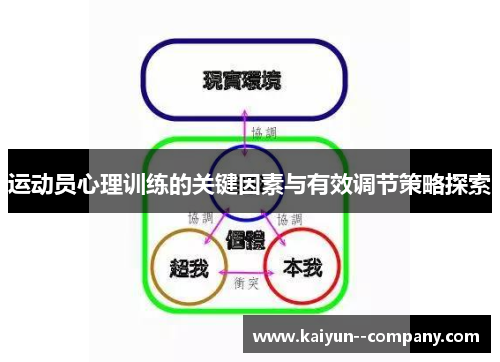 运动员心理训练的关键因素与有效调节策略探索