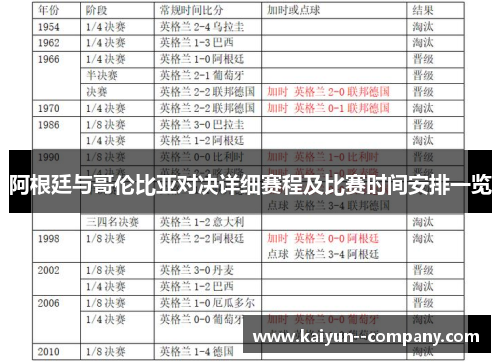 阿根廷与哥伦比亚对决详细赛程及比赛时间安排一览