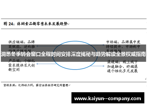 洞悉冬季转会窗口全程时间安排深度揭秘与趋势解读全景权威指南