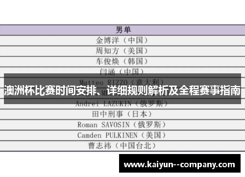 澳洲杯比赛时间安排、详细规则解析及全程赛事指南