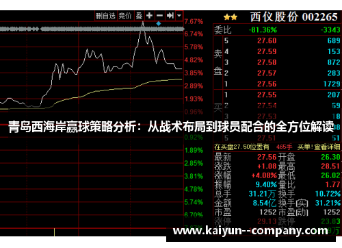 青岛西海岸赢球策略分析：从战术布局到球员配合的全方位解读