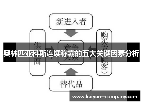 奥林匹亚科斯连续称霸的五大关键因素分析