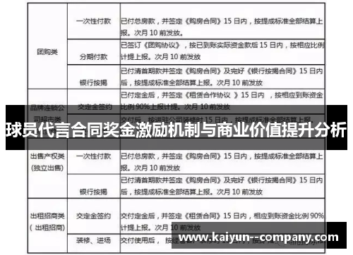 球员代言合同奖金激励机制与商业价值提升分析